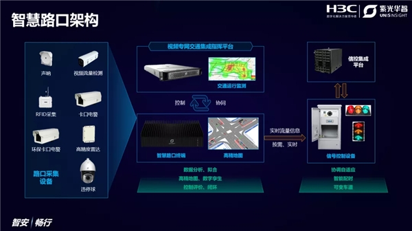 紫光华智&新华三发力智慧交管