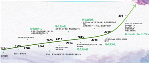 对话华为马洪波：面向未来，5G加速移动网络，乃至社会碳达峰