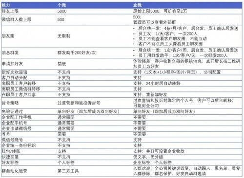 探马SCRM是如何帮助企业提高营销效率的？