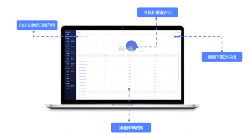 探马SCRM是如何帮助企业提高营销效率的？