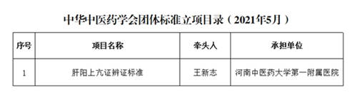 中华中医药学会《肝阳上亢证辨证标准》项目立项