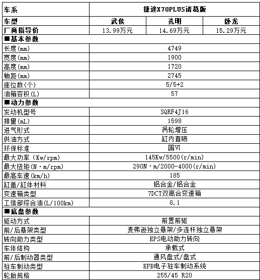 健康舒适，解析捷途X70 PLUS诸葛版的空调系统