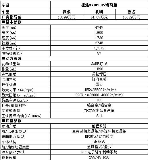 家用SUV推荐！捷途X70 PLUS诸葛版保障健康出行