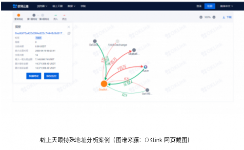 欧科云链的区块链大数据之路