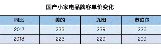 掌握核心技术、确保产品品质，钛古成功立足的秘密