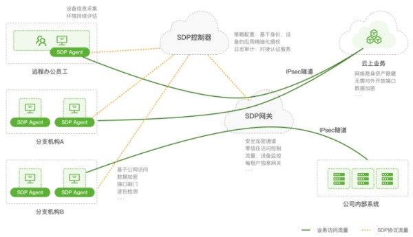 纵观2021 RSAC云安全，创新沙盒的这家公司为什么能得到亿元融资？