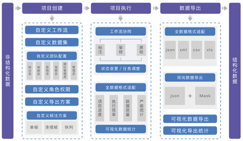 聚焦数博会丨共话数据智能，曼孚科技SEED数据服务平台迎“首秀”