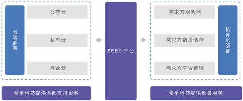 聚焦数博会丨共话数据智能，曼孚科技SEED数据服务平台迎“首秀”