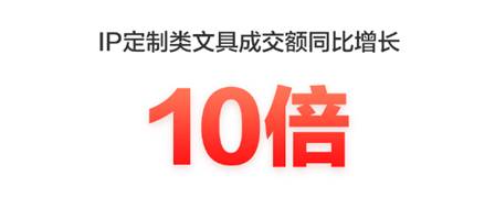 高端文具控的大爱，京东618 IP定制类文具成交额同比增长10倍