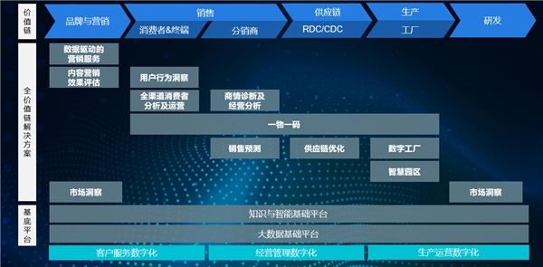 数智数博｜国双两大商业解决方案亮相数博会，强势发力数智营销