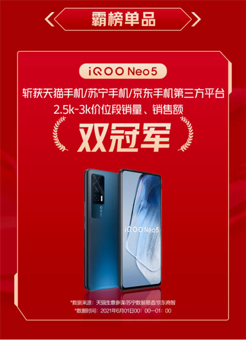 618首销获得双冠军，iQOO Neo5的强悍实力备受关注