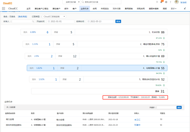 神州云动CRM:CloudCC’11 发布 亮点功能抢先看