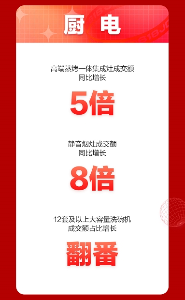 京东618喜迎家电开门红 全品类家电井喷式爆发喜迎头彩