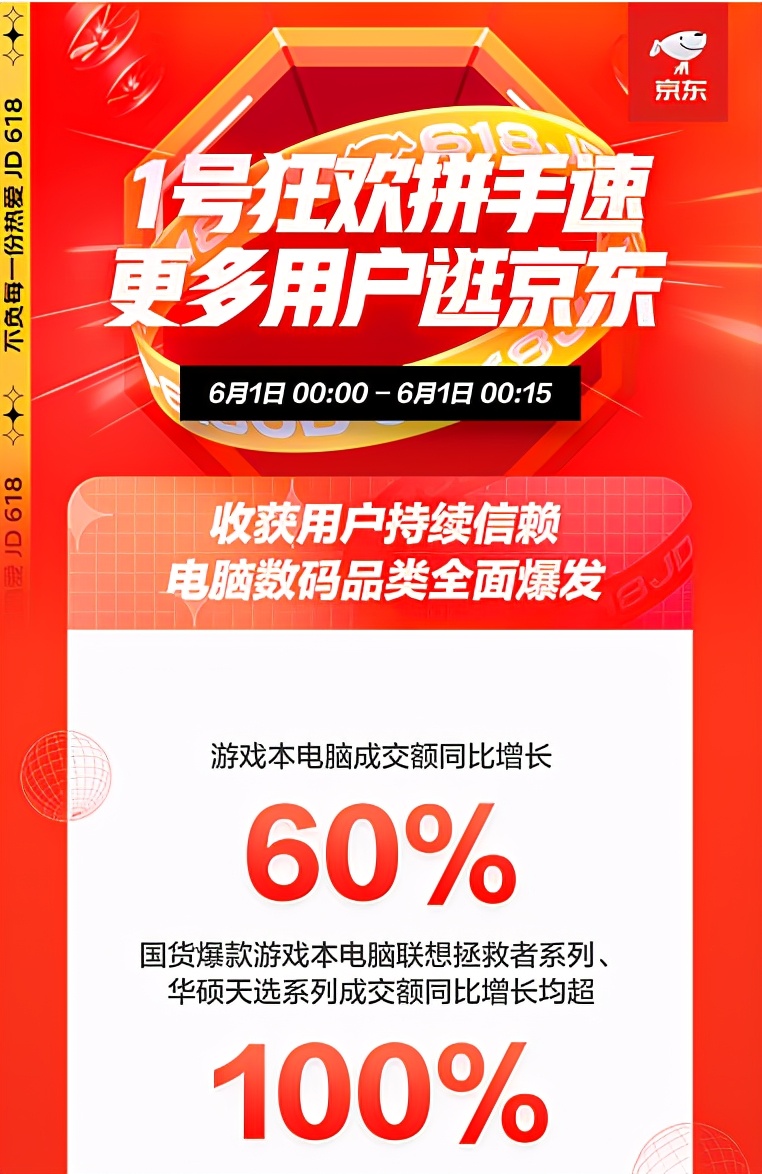 京东618：品质消费成潮，IP定制类文具成爆款，成交额同比增10倍