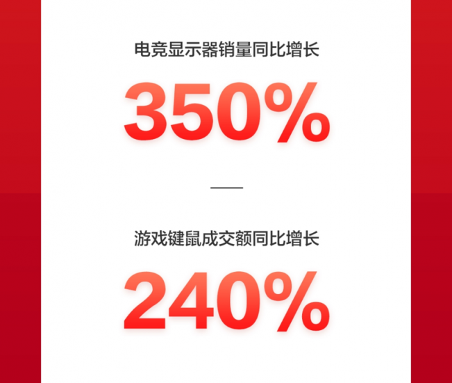 京东618：品质消费成潮，IP定制类文具成爆款，成交额同比增10倍