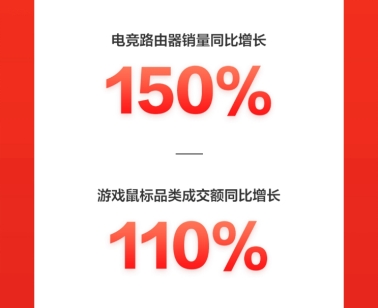 火力全开！京东618电脑数码开门红首日全线大涨，再掀电竞热销风暴