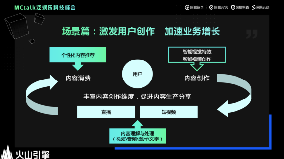 火山引擎揭秘：抖音上最火的特效玩法是这样做出来的