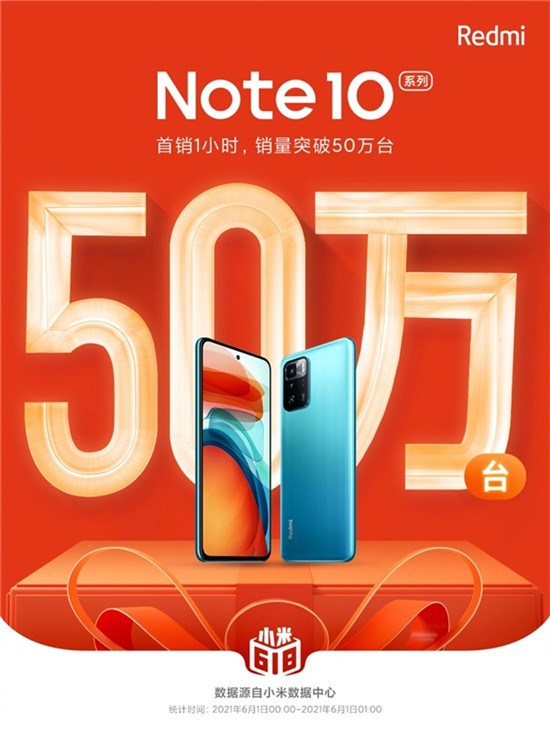 Redmi Note 10系列首销1小时突破50万台，Note 10 Pro首销特惠价1499元起