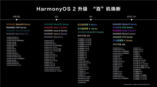 百机升级计划发布，快来看看你的手机能否升级HarmonyOS 2