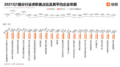 猎聘Q1人才投递情况：海口人才流入趋势明显