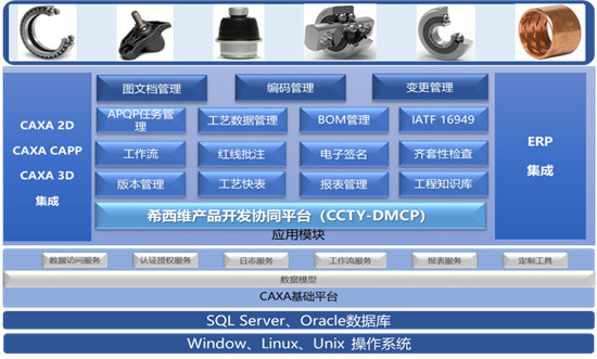 打造轴承行业数字化转型示范 江苏希西维启动CAXA 3D+PLM项目