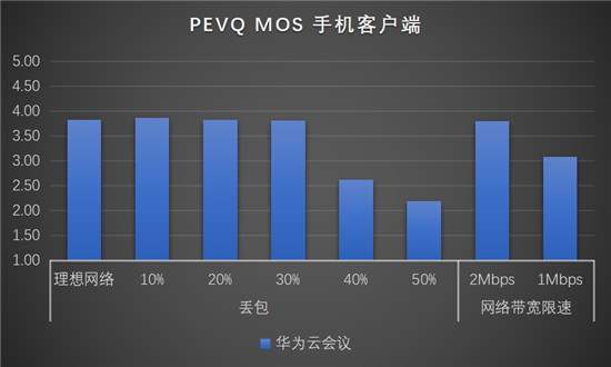 华为云会议沉浸式测评，云会议软件你选对了吗？