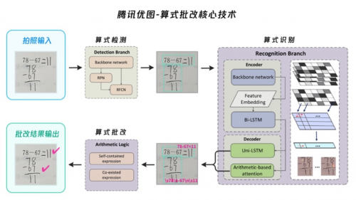 中国版《人工智能为儿童》项目成果首次发布，腾讯优图两项技术入选