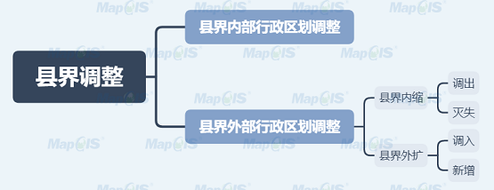 三调变更之县界调整防踩坑指南