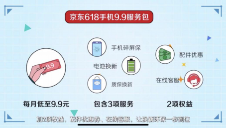 京东618手机以旧换新用户同比超3倍 资源节能减排在行动