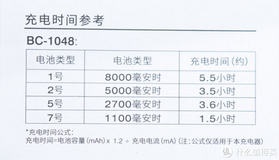 平替爱乐普，国产Camelion飞狮低自放镍氢充电电池套装惊喜来袭