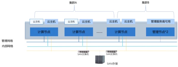 ZStack Cloud助力南京大学构建云数据中心