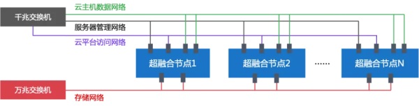 ZStack Cloud助力南京大学构建云数据中心