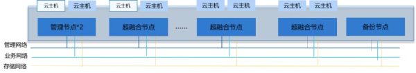 ZStack Cloud助力南京大学构建云数据中心