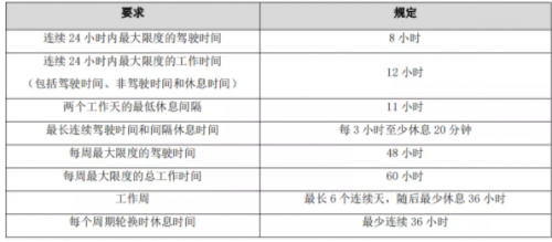 G7物联与天佑物流达成战略合作，让危化及特种运输行业驶入数字化快车道