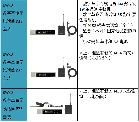 数字革命，震撼发布—森海塞尔全新推出让企业和教育用户可用app操控的数字无线话筒