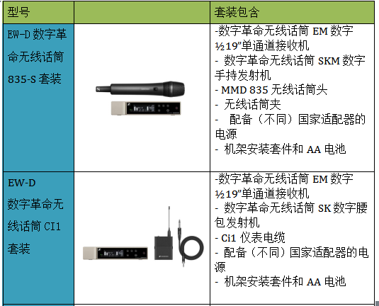 数字革命，震撼发布—森海塞尔全新推出让企业和教育用户可用app操控的数字无线话筒