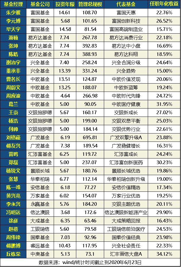 50万闲钱如何理财？余额宝？基金定投？至臻海购？