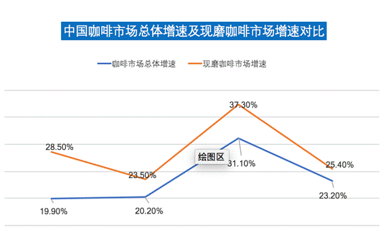 IMONS艾妙思：做专业萃取咖啡机行业领先者