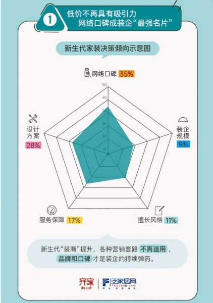 东易日盛超放心家装服务上线 营造出更有品位的空间