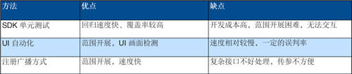 融云为2021 Qcon·北京站分享终端SDK质量保障的最佳实践