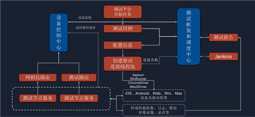 融云为2021 Qcon·北京站分享终端SDK质量保障的最佳实践