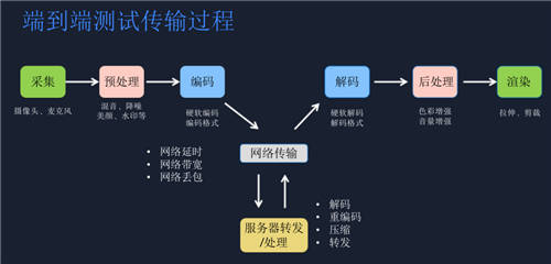 融云为2021 Qcon·北京站分享终端SDK质量保障的最佳实践