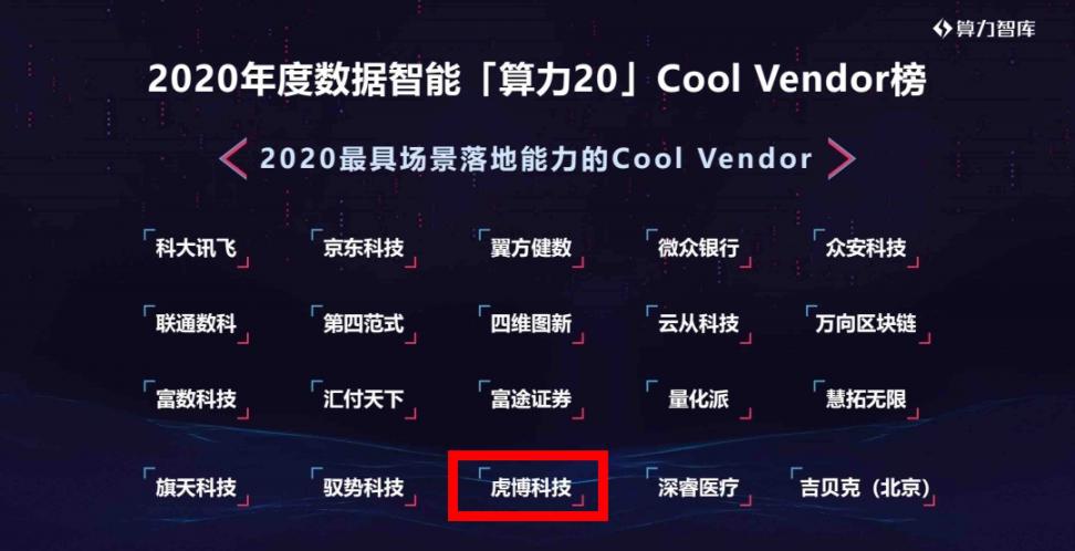 虎博科技获评2020最具场景落地能力的Cool Vendor