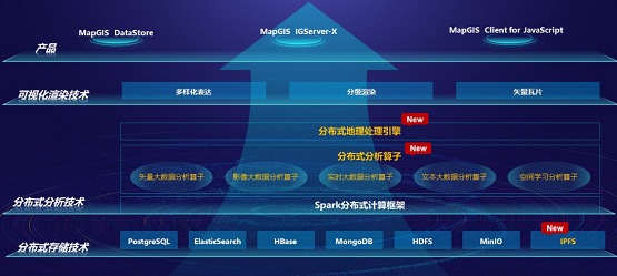 数字化转型提速 MapGIS 10.5 Pro全空间大数据智能GIS技术升级