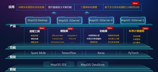 数字化转型提速 MapGIS 10.5 Pro全空间大数据智能GIS技术升级