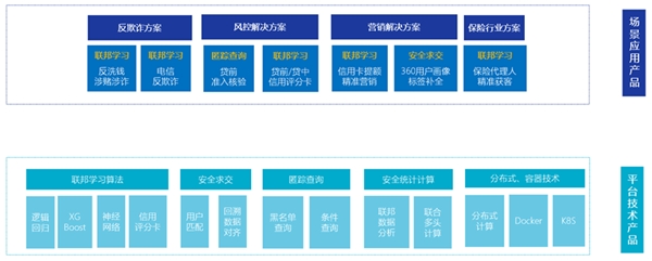 联通数科率先布局隐私计算，助力金融产业发展