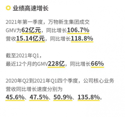 万物新生（爱回收）IPO招股书，五大误区深度解读