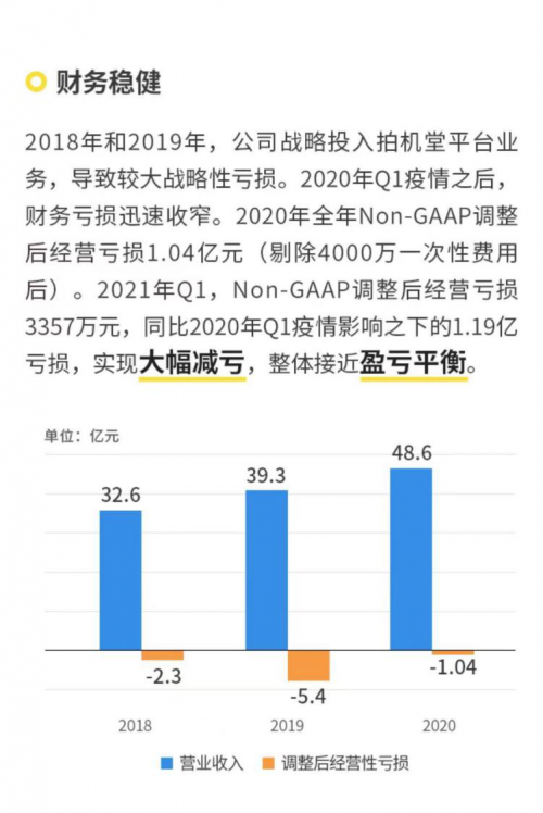 万物新生（爱回收）IPO招股书，五大误区深度解读