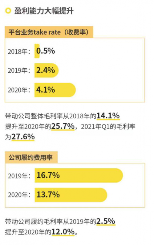 万物新生（爱回收）IPO招股书，五大误区深度解读