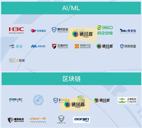 入选23个细分领域丨通付盾荣登嘶吼网络安全产业研究院《2021网络安全产业链图谱》